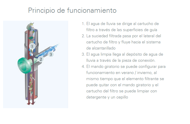 Filtro de bajante Colector 3P